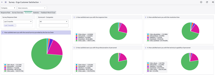Servicenow crm dashboard