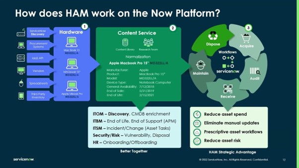 servicenow workflow